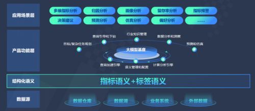 首批數勢科技SwiftAgent成功通過中國信通院大模型驅動的智能數據分析工具專項測試 數據處理能力獲權威認可
