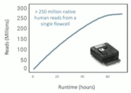 基因測(cè)序技術(shù)再迎新升級(jí) NCM大會(huì)發(fā)布新一代測(cè)序儀與P2電腦動(dòng)畫設(shè)計(jì)