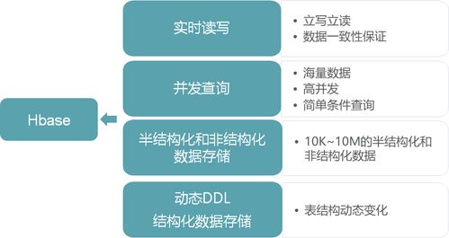 分布式NoSQL數(shù)據(jù)庫(kù)在電腦動(dòng)畫設(shè)計(jì)中的關(guān)鍵作用