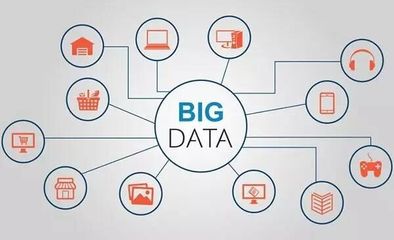 4種SEM常用的數(shù)據(jù)分析方法 以電腦動畫設(shè)計行業(yè)為例